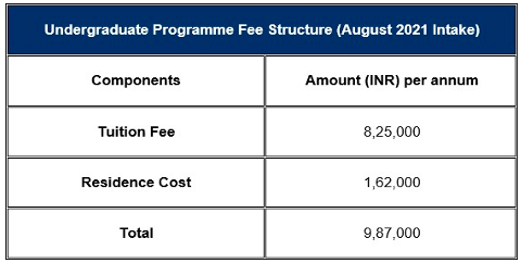 ashoka university phd english fees